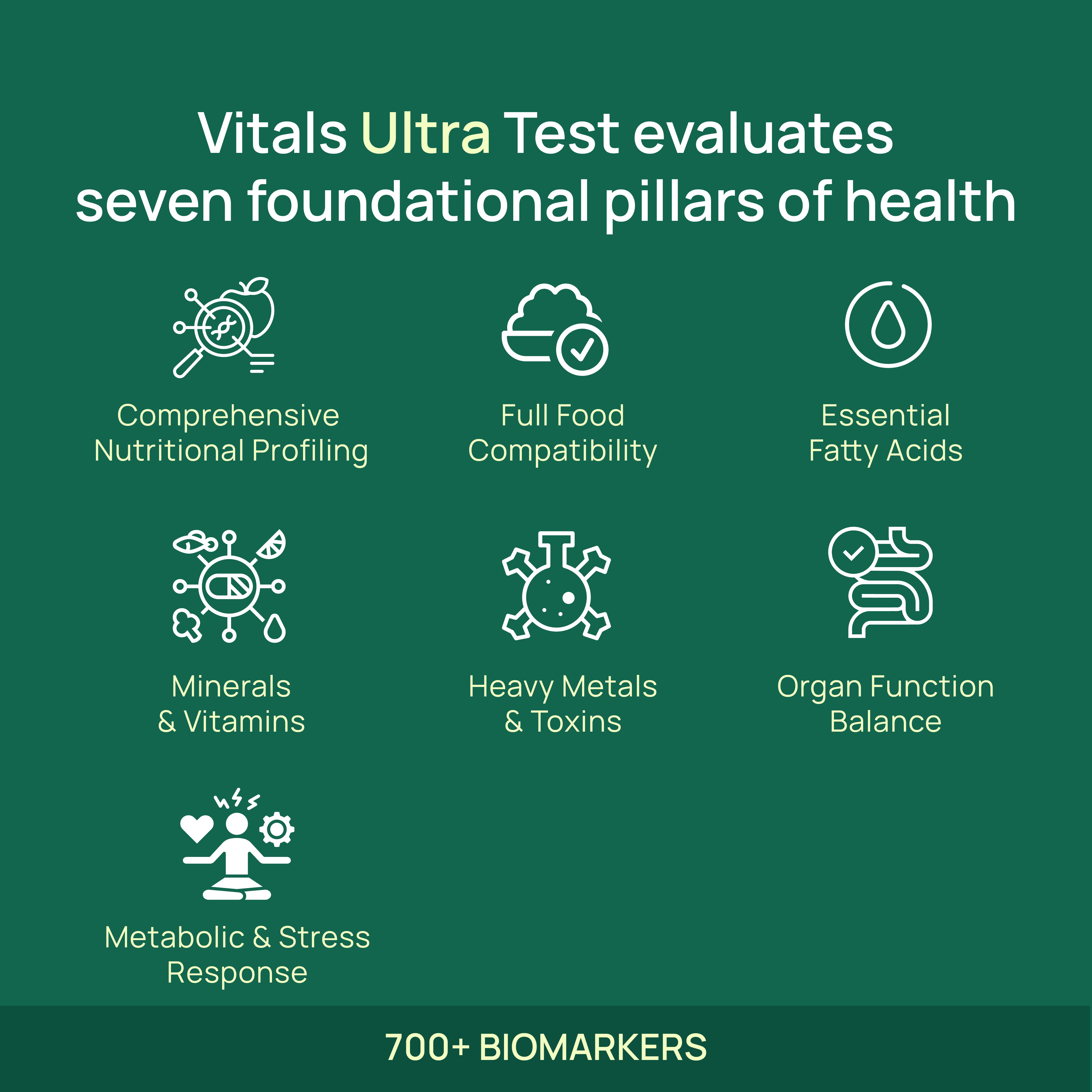 Vitals Ultra Wellness Test 700+ Biomarkers
